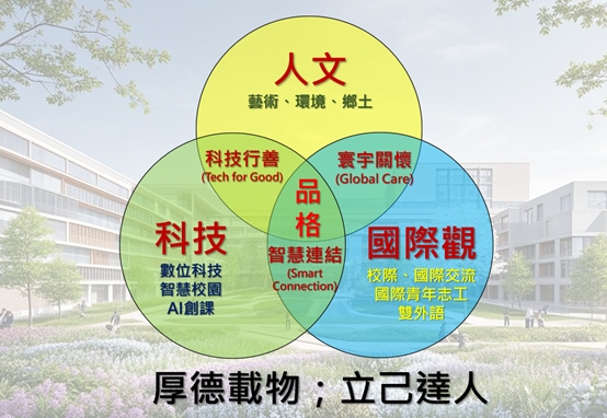 核心價值與願景文氏圖